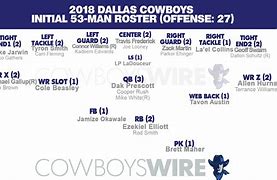 Image result for Dallas Cowboys Roster 2018