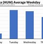 Image result for hum stock
