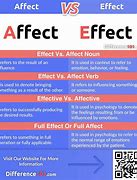 Image result for Tell the Difference Between Effect and Affect