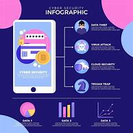 Image result for IT Security Infographic