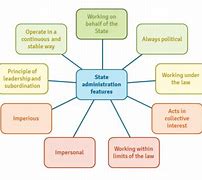 Image result for Government Administration