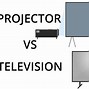 Image result for TV Projector Setup