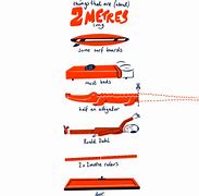 Image result for What Things Are 2 Metres