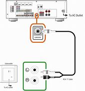 Image result for LG DVD Player Hook UPS