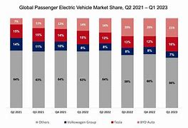 Image result for Global Car Market Share