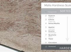 Image result for Natural Stone Hardness Scale
