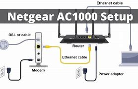 Image result for Netgear Router Setup Instructions