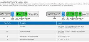 Image result for Intel I5 5th Gen