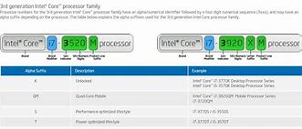 Image result for Intel I5 2400 Socket Type