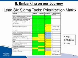 Image result for Lean Six Sigma Project