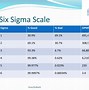 Image result for Six Sigma Curve