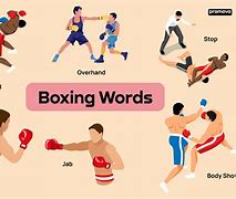 Image result for Boxing Word Collage