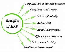 Image result for Benefits of ERP