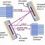 Image result for MEMS 1XN Optical Switch