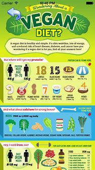 Image result for Vegan Facts