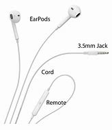Image result for iPhone 5C Blue Earphones