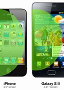 Image result for iPhone 5 DisplaySize