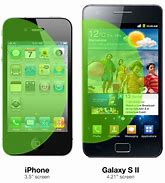 Image result for iPhone 5S Screen Dimensions