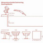 Image result for Olympic Swimming Starting Blocks