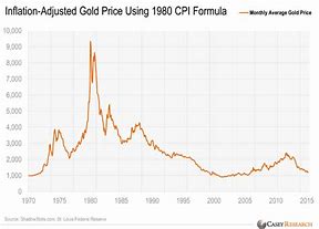 Image result for Gold Density Chart