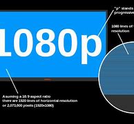 Image result for 1080I 6Ft TV