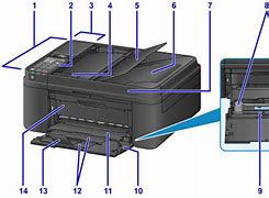 Image result for Interior Set Up of a Multifunction Printer