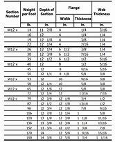 Image result for Glulam to Steel Beam Conversion Chart