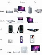 Image result for iPod Product Line