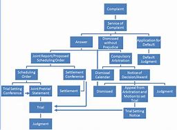 Image result for Complete Chart of Case