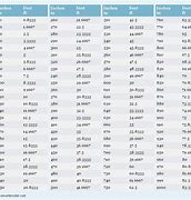Image result for Feet and Inches Chart