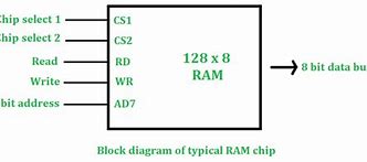 Image result for 8 RAM Chip