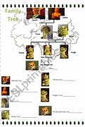 Image result for Shrek Family Tree