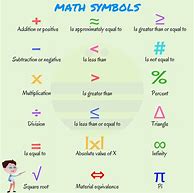 Image result for Mathematics Symbols Chart