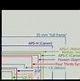 Image result for Camera Sensor Plate Sizes