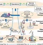 Image result for Telecommunication Infrastructures Icon