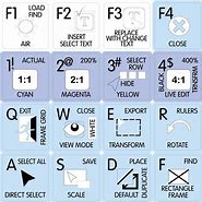Image result for Piano Key Labels