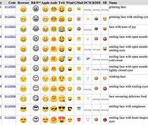 Image result for Apple vs Android Emojis