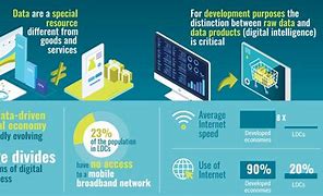 Image result for Digital Inclusion Infographic