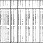 Image result for Decimal Binary Hexadecimal Conversion Chart