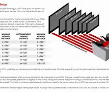Image result for 55-Inch TV Dimensions Chart