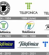 Image result for Telecommunications Company Based in Spain