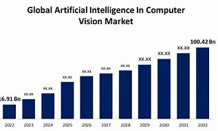 Image result for North Korea Artificial Intelligence