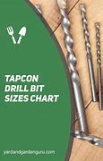 Image result for Size B Drill Bit
