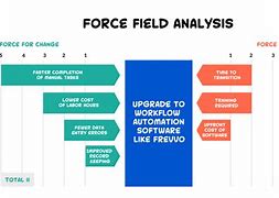 Image result for Process Improvement Tools