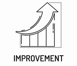 Image result for Continuous Improvement Graphics