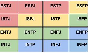 Image result for INFP Compatibility