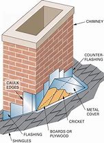 Image result for Roof Cricket Flashing