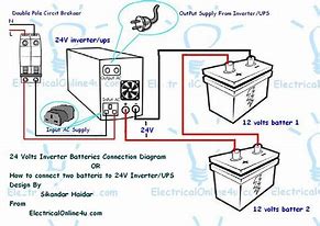 Image result for Power Inverter Battery Cables