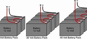 Image result for Swap Battery 48V