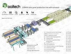 Image result for Solar Panel Manufacturing Plant 3D Factory Design